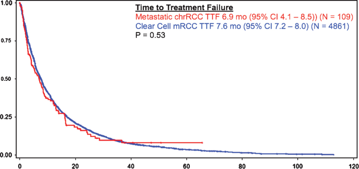 Fig.2