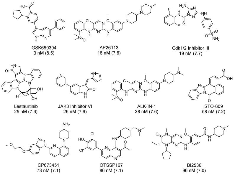 Figure 6