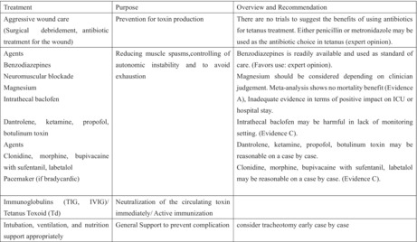 graphic file with name AMS2-10-e839-g001.jpg