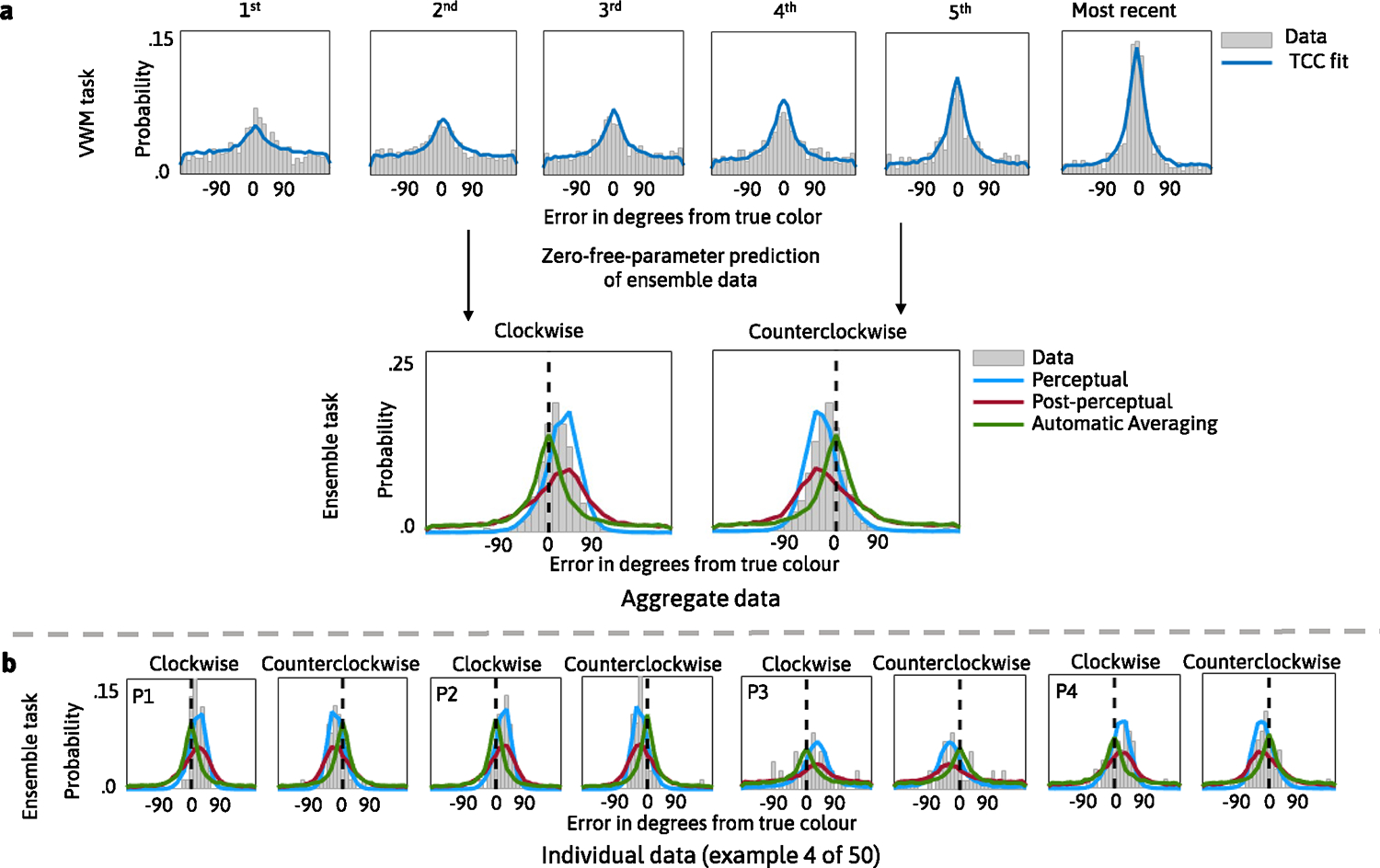 Extended Data Fig. 7 |