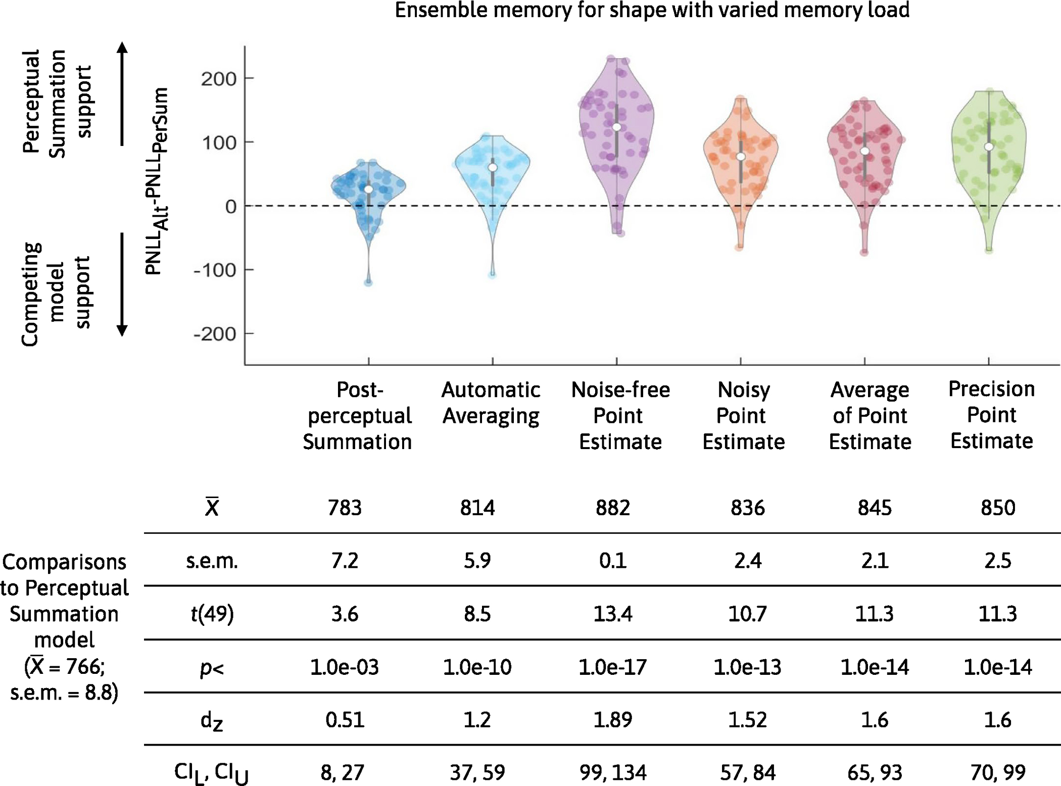 Extended Data Fig. 2 |