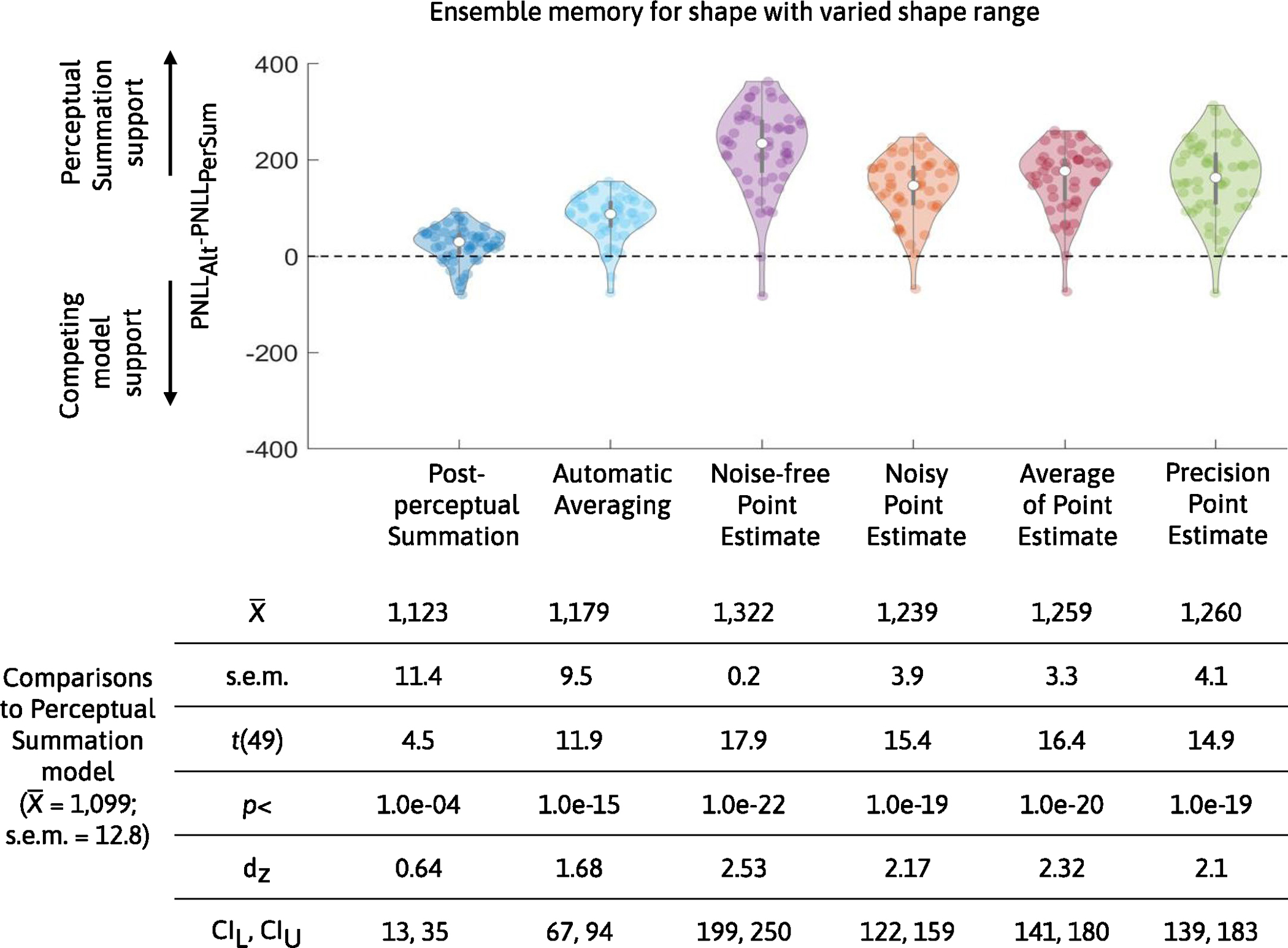 Extended Data Fig. 4 |