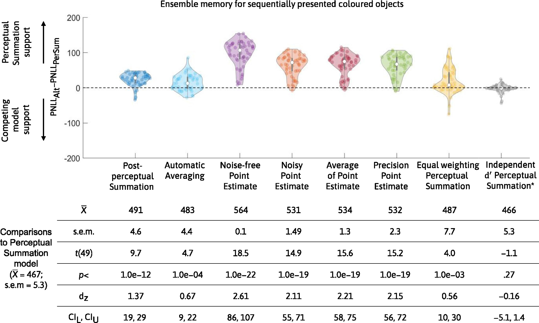 Extended Data Fig. 6 |