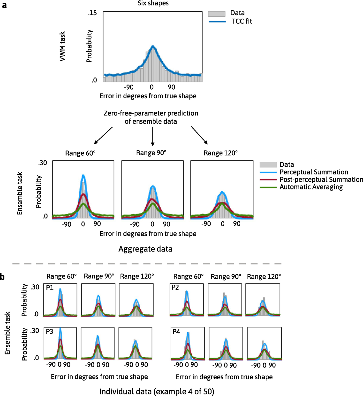 Extended Data Fig. 5 |