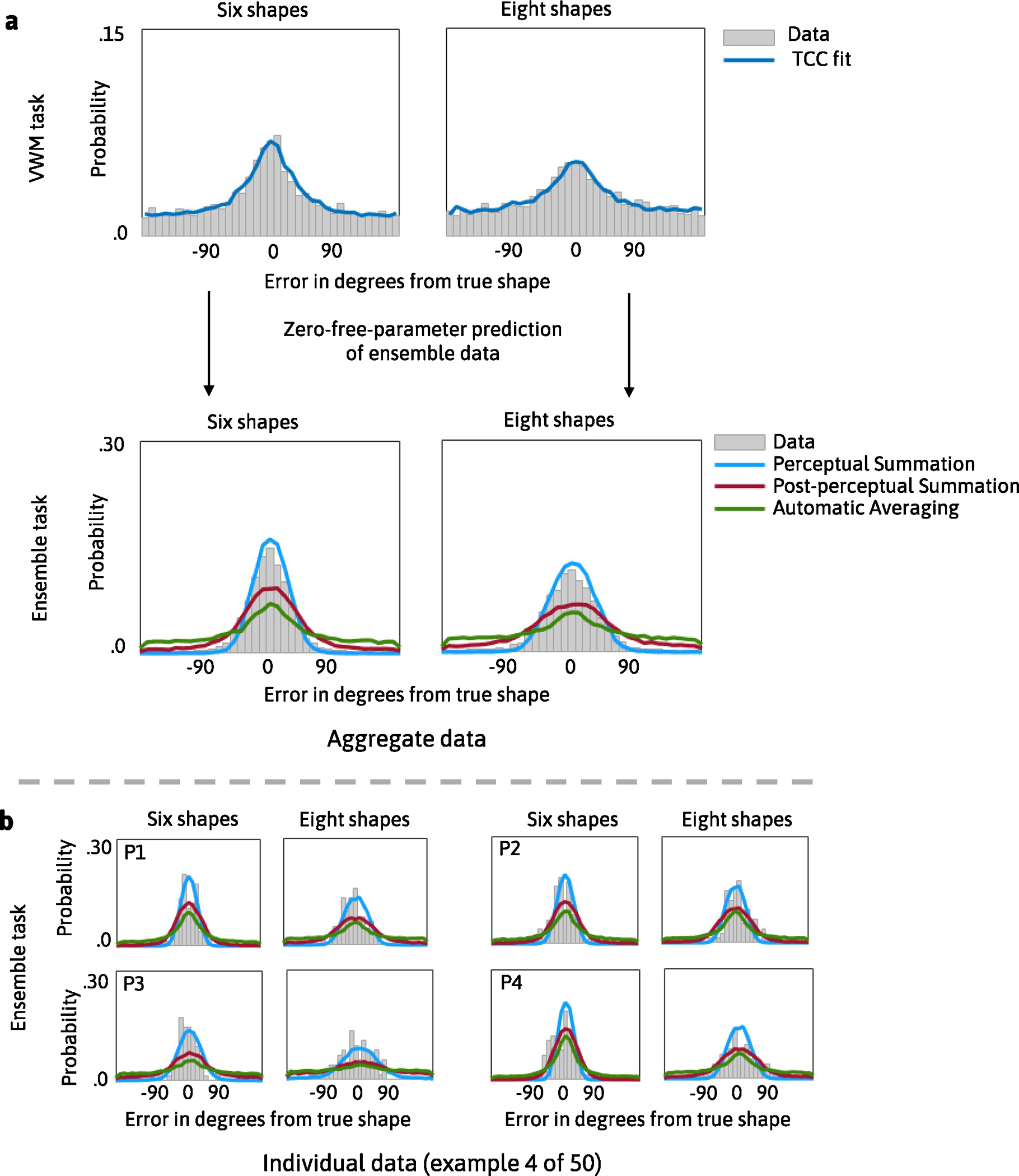 Extended Data Fig. 3 |