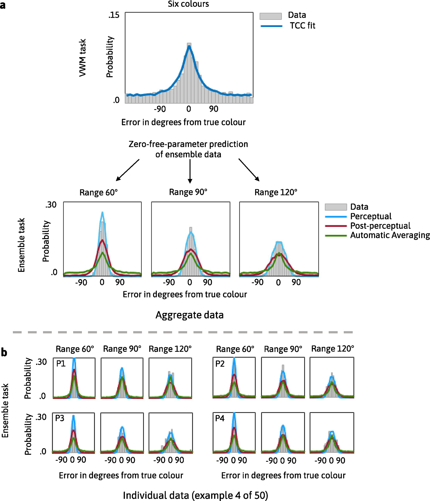 Extended Data Fig. 1 |