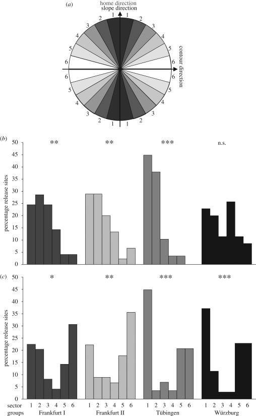 Figure 2.