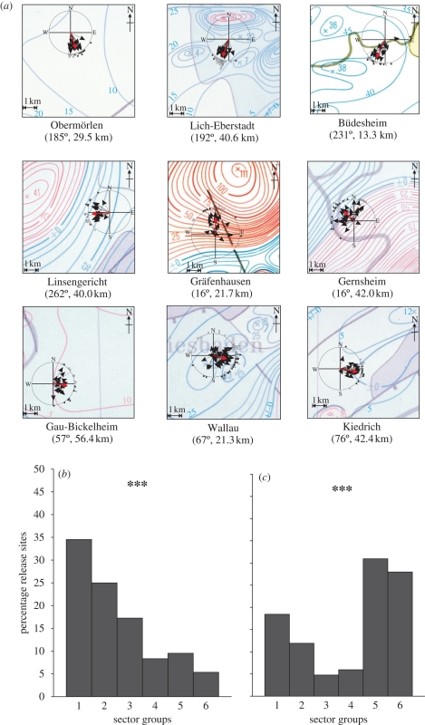 Figure 3.