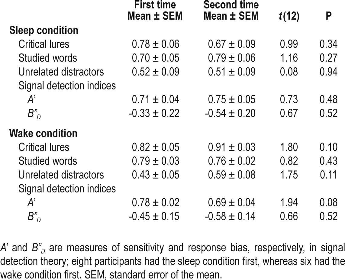 graphic file with name aasm.37.4.665.t02.jpg