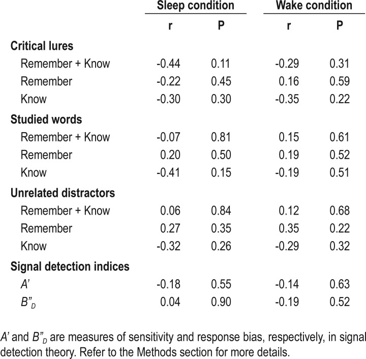 Table S1