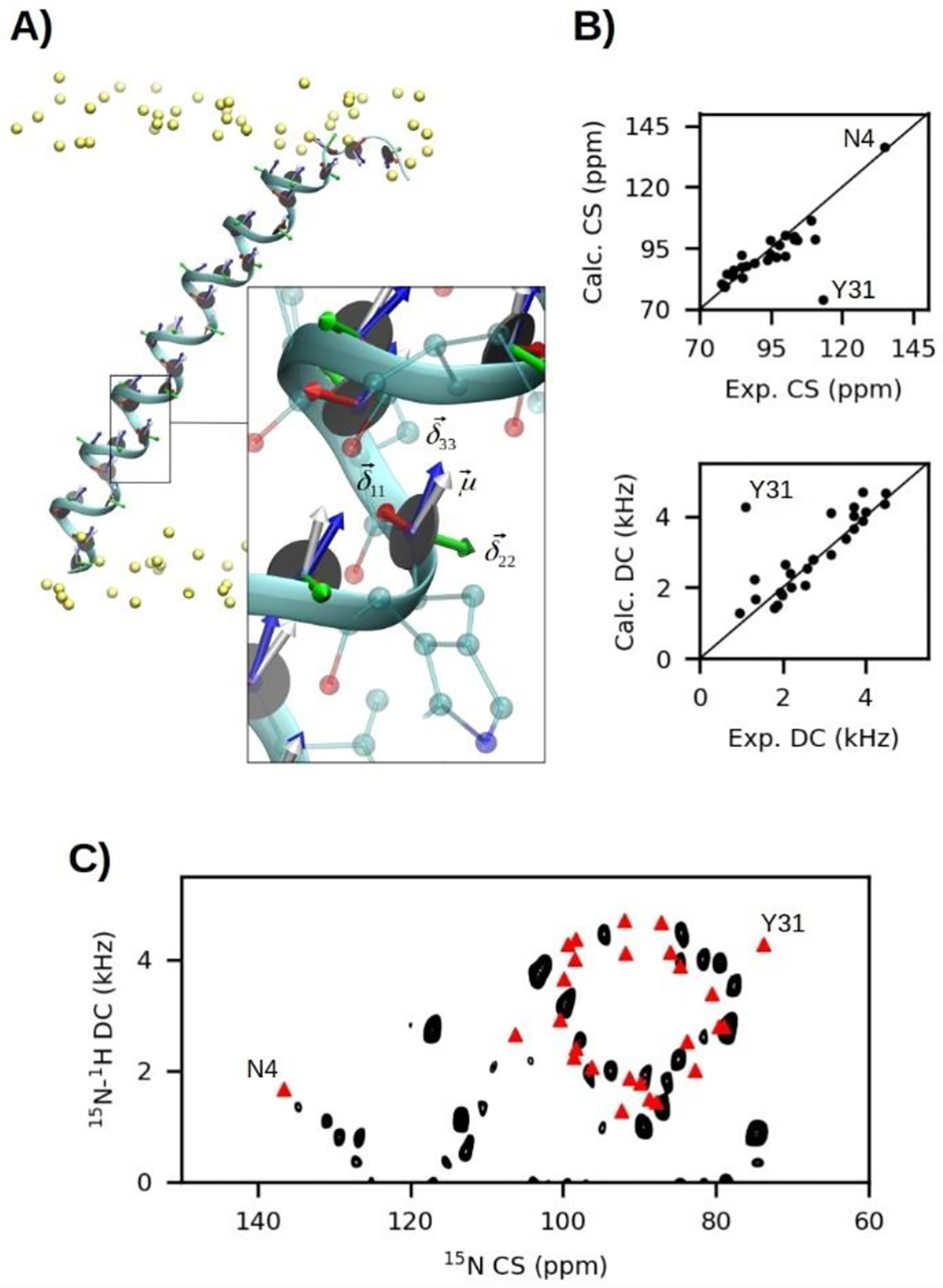 Figure 1: