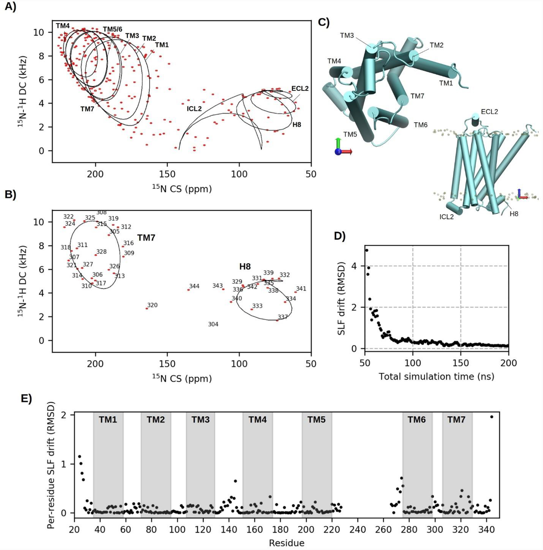 Figure 2: