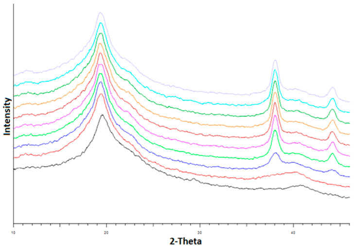 Figure 9