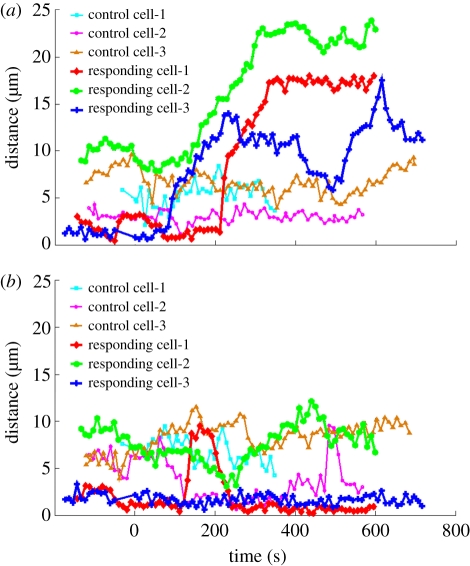 Figure 4.