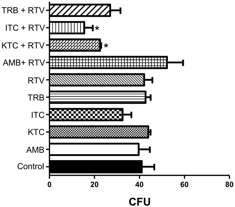 Figure 5.