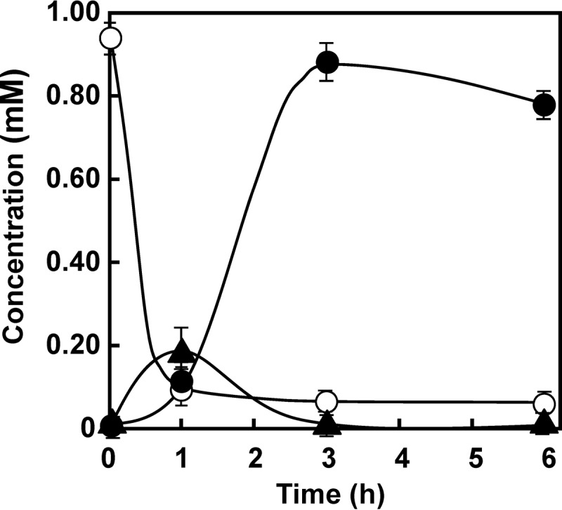 Fig 5