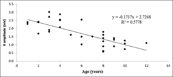 Figure-3