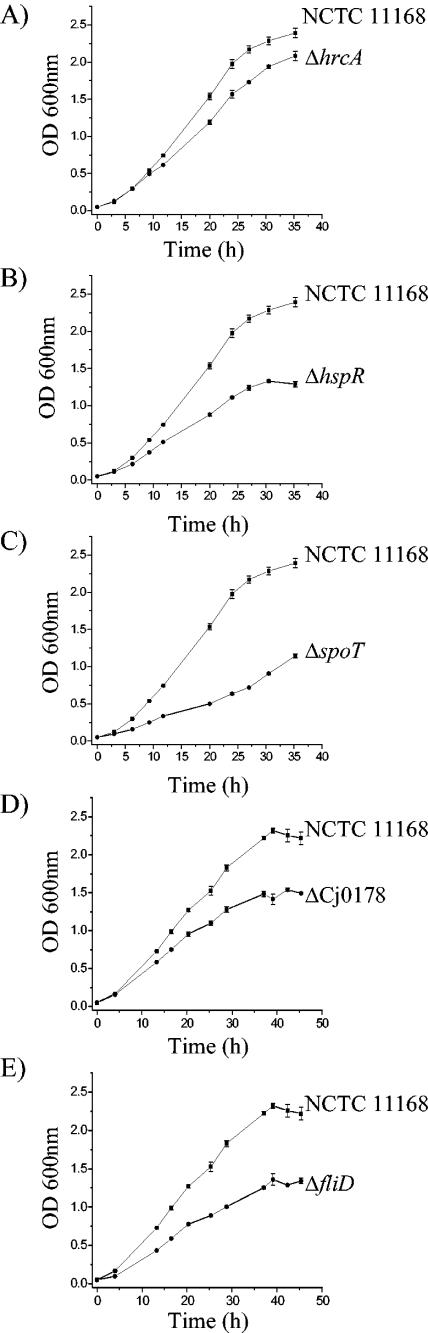 FIG. 7.