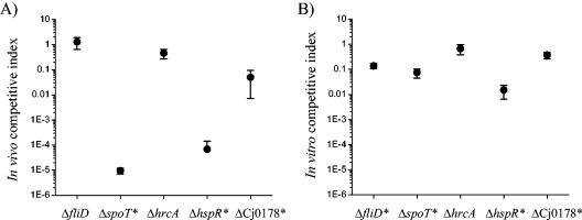 FIG. 6.