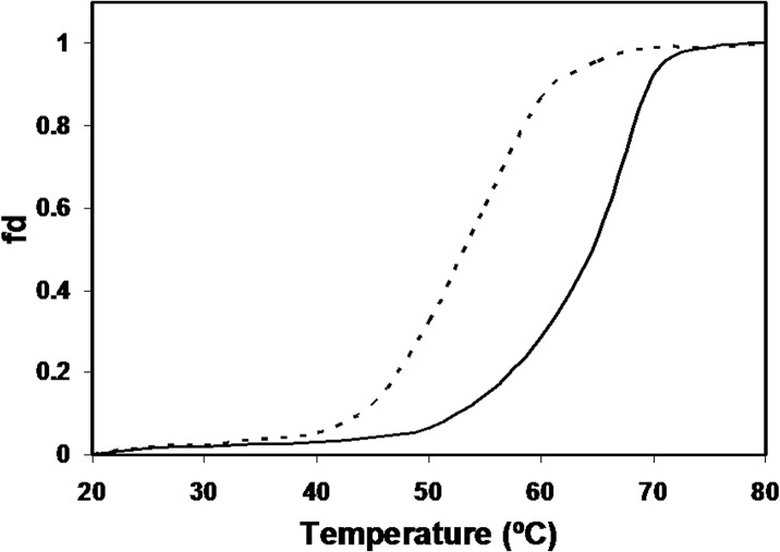 Fig 8