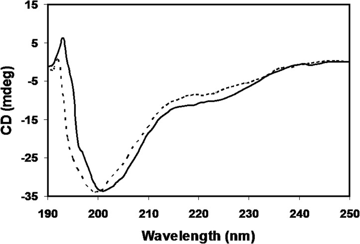 Fig 7