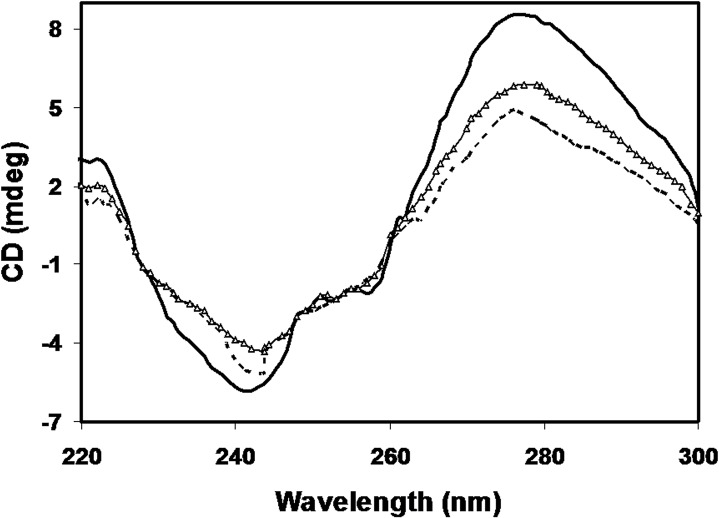 Fig 12