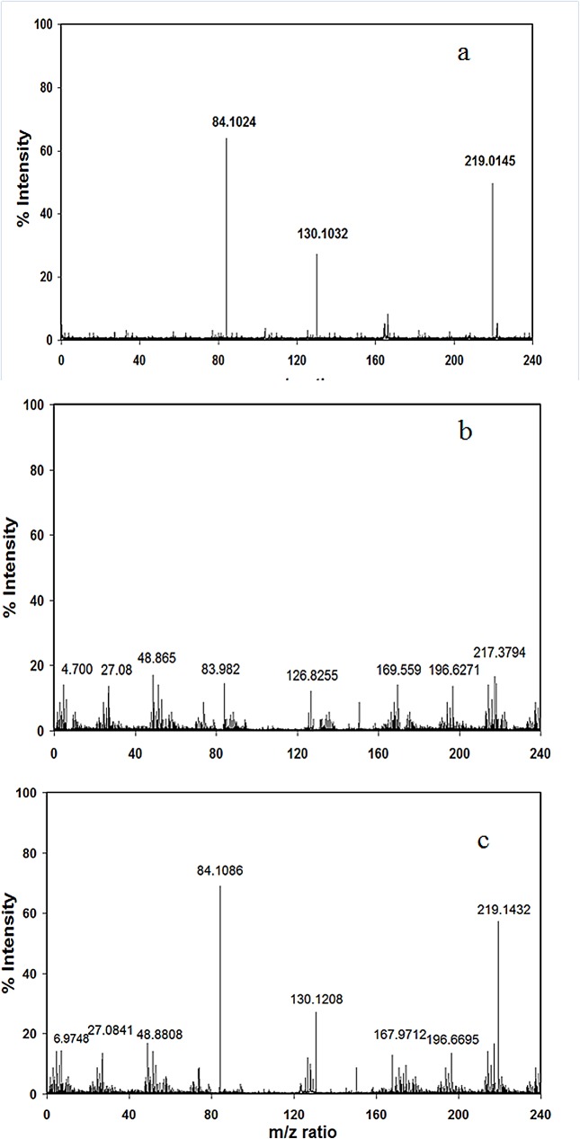 Fig 10