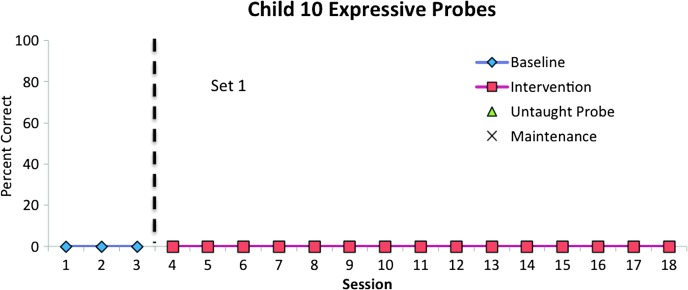 Figure 10.