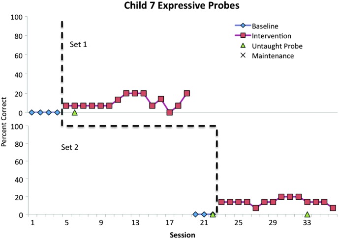 Figure 7.