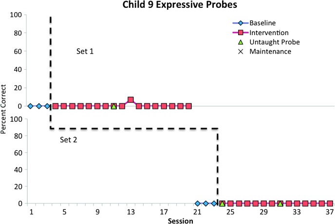 Figure 9.