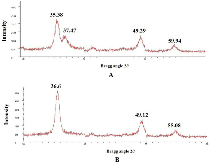 Figure 10