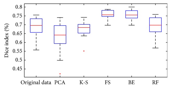 Figure 5