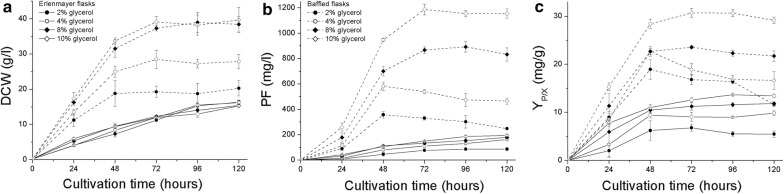 Fig. 3