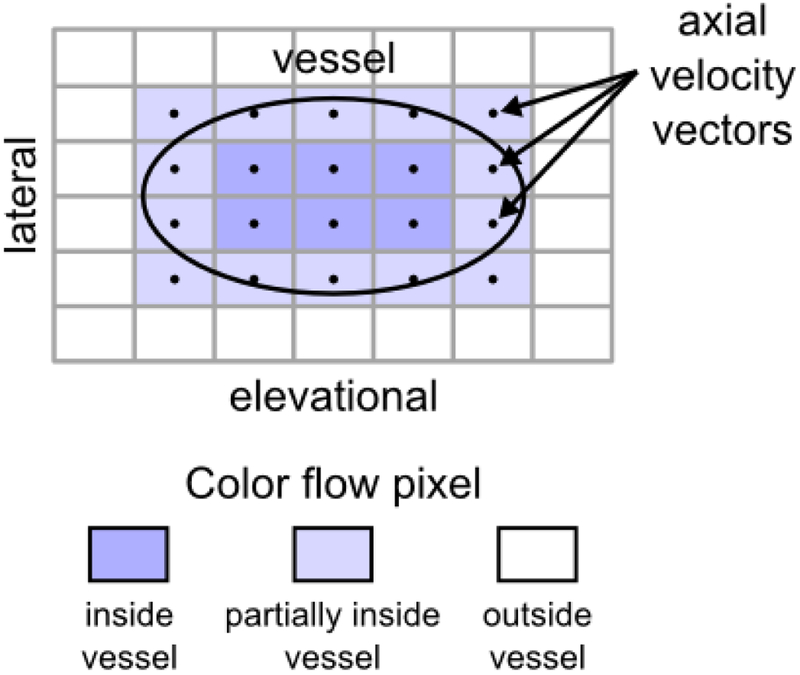 Figure 2: