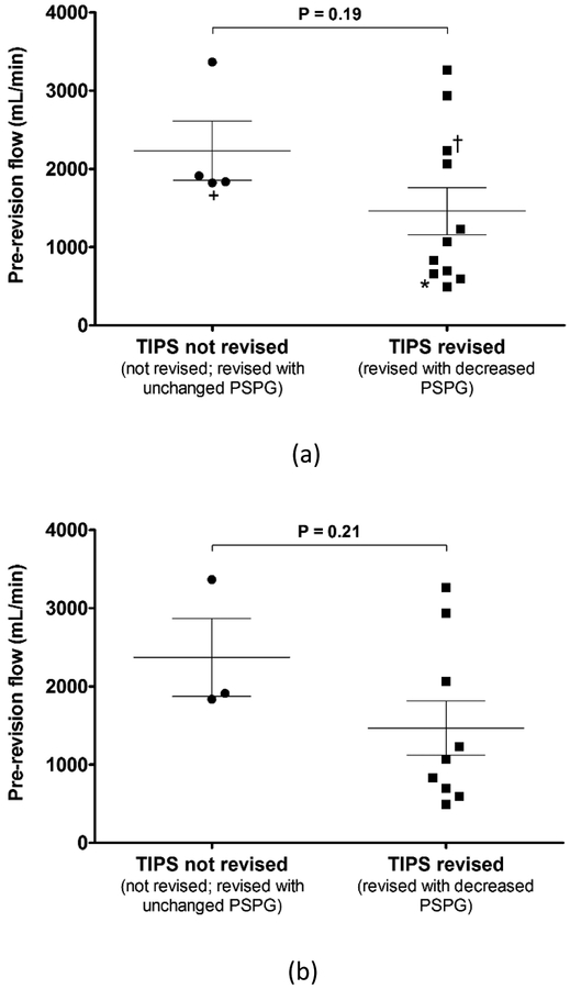 Figure 5: