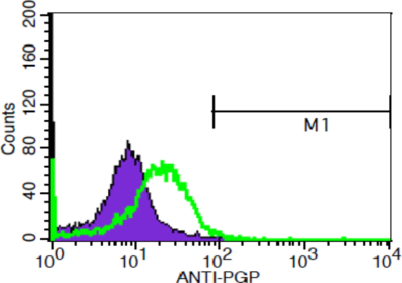 Fig. 6