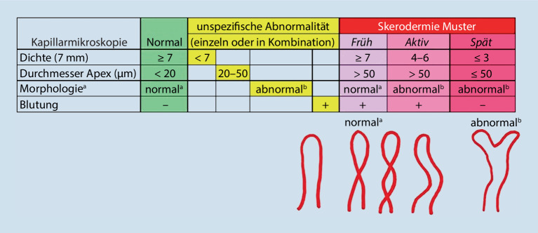 graphic file with name 105_2022_5091_Fig2_HTML.jpg