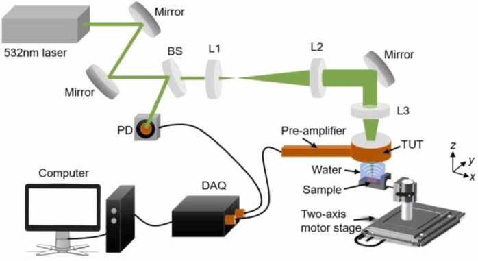 Fig. 2