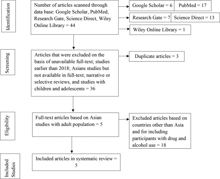 FIGURE 1.