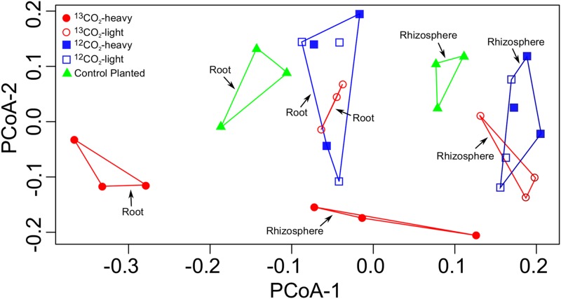 FIG 3