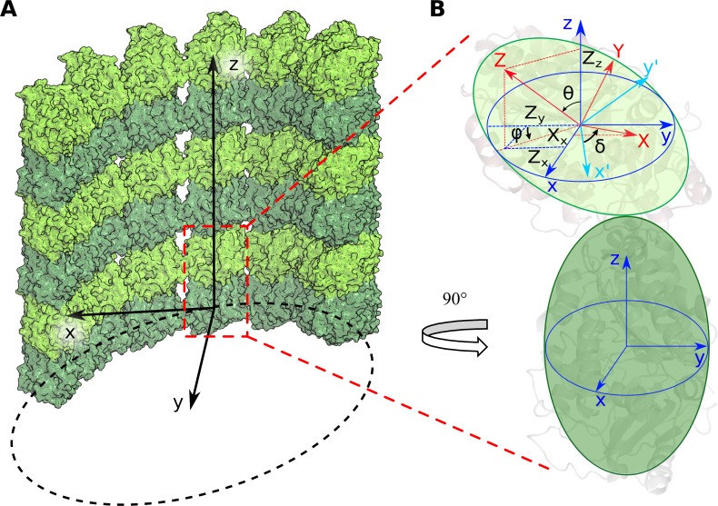 Fig 1