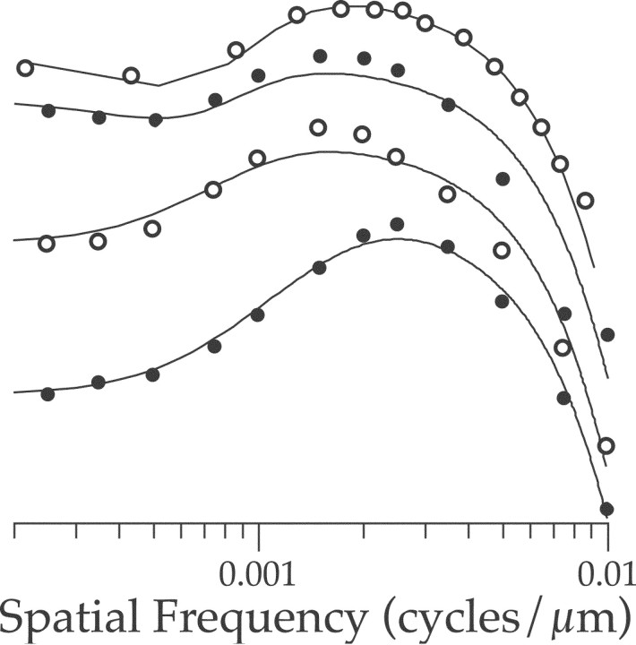 
Figure 9.
