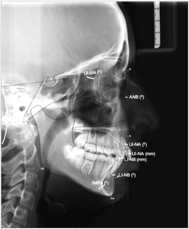 Figure 3.