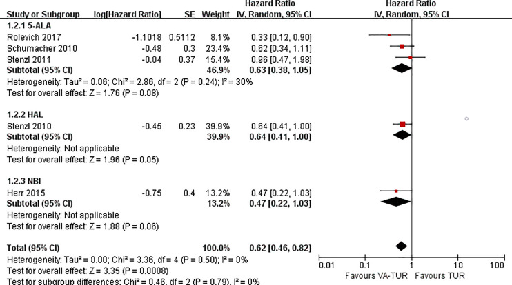 Figure 6