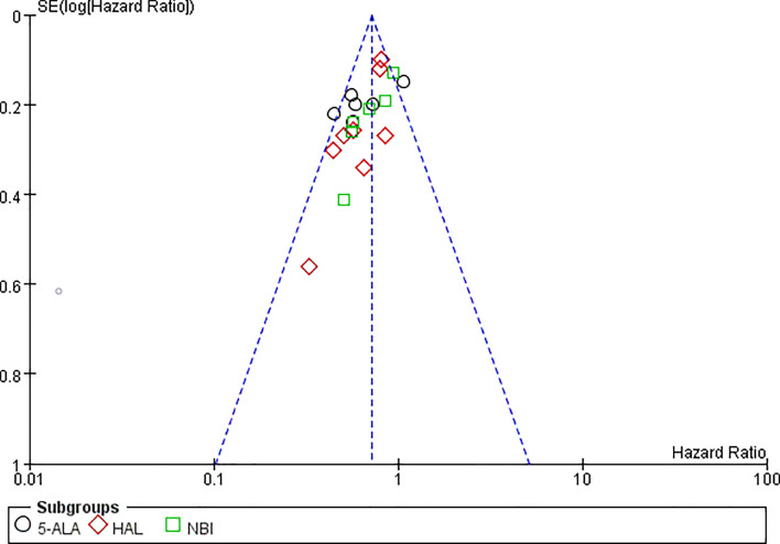 Figure 5