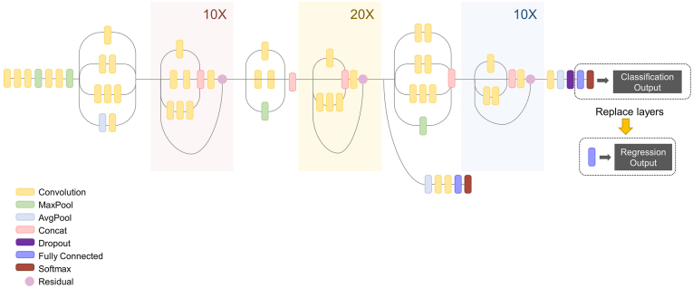 Fig. 3