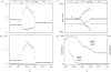 Figure 4.