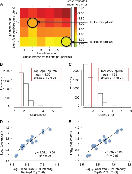 Fig. 3.