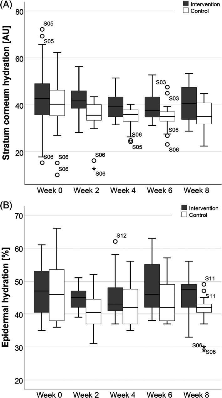 FIGURE 3