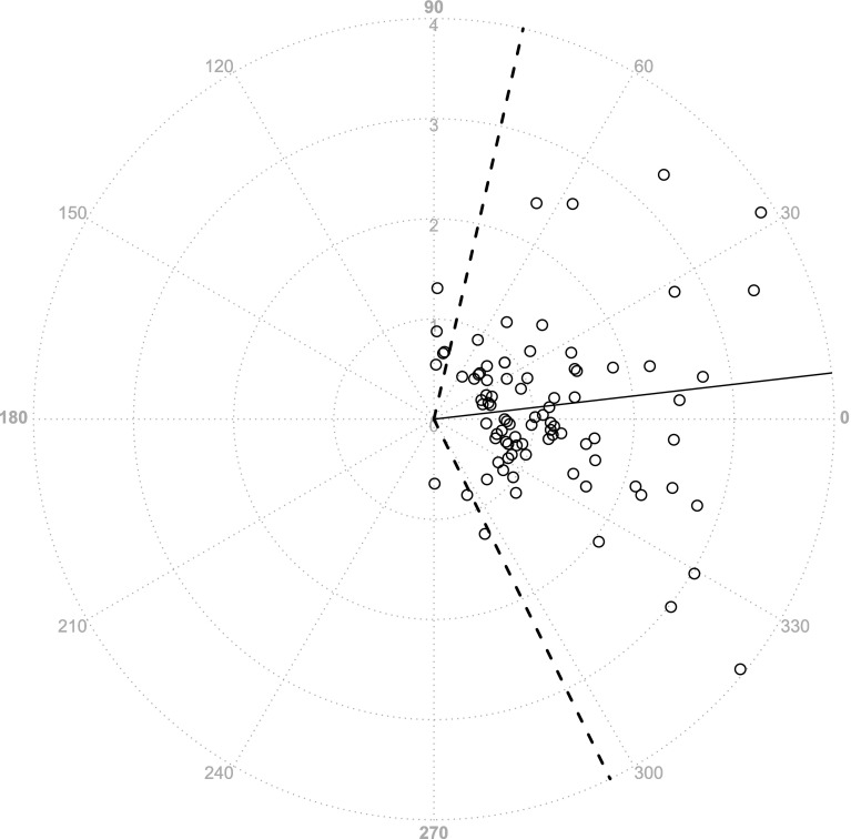 Fig. 4